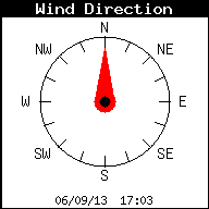Direccion del viento