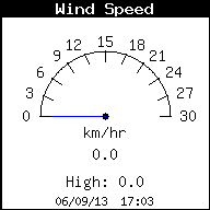 Velocidad del viento